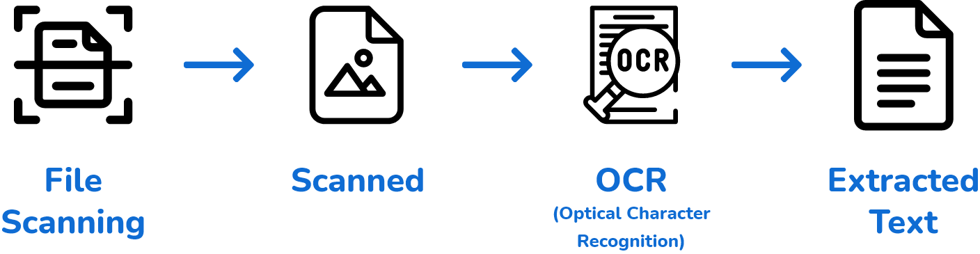 Image To Text Converter OCR To Extract Text From Images Image To Text Converter OCR To Extract Text From Images